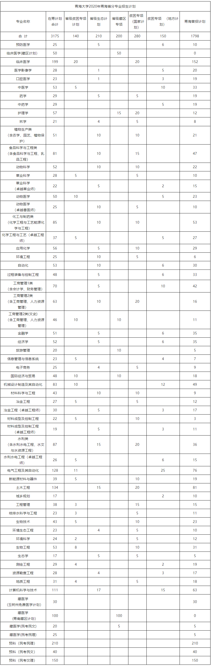 青海大學202111.png