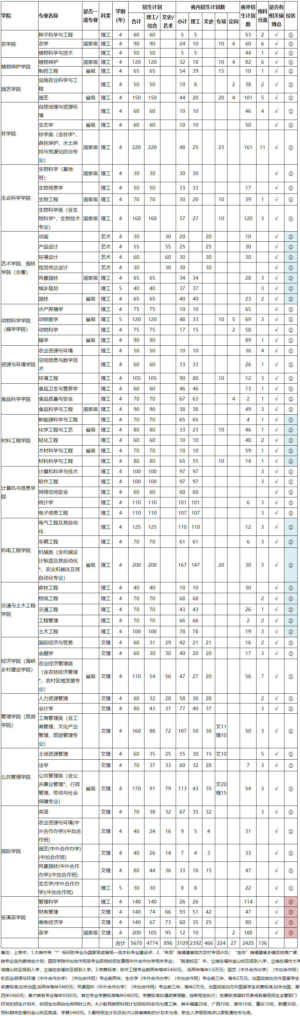 福建農林大學2020.png