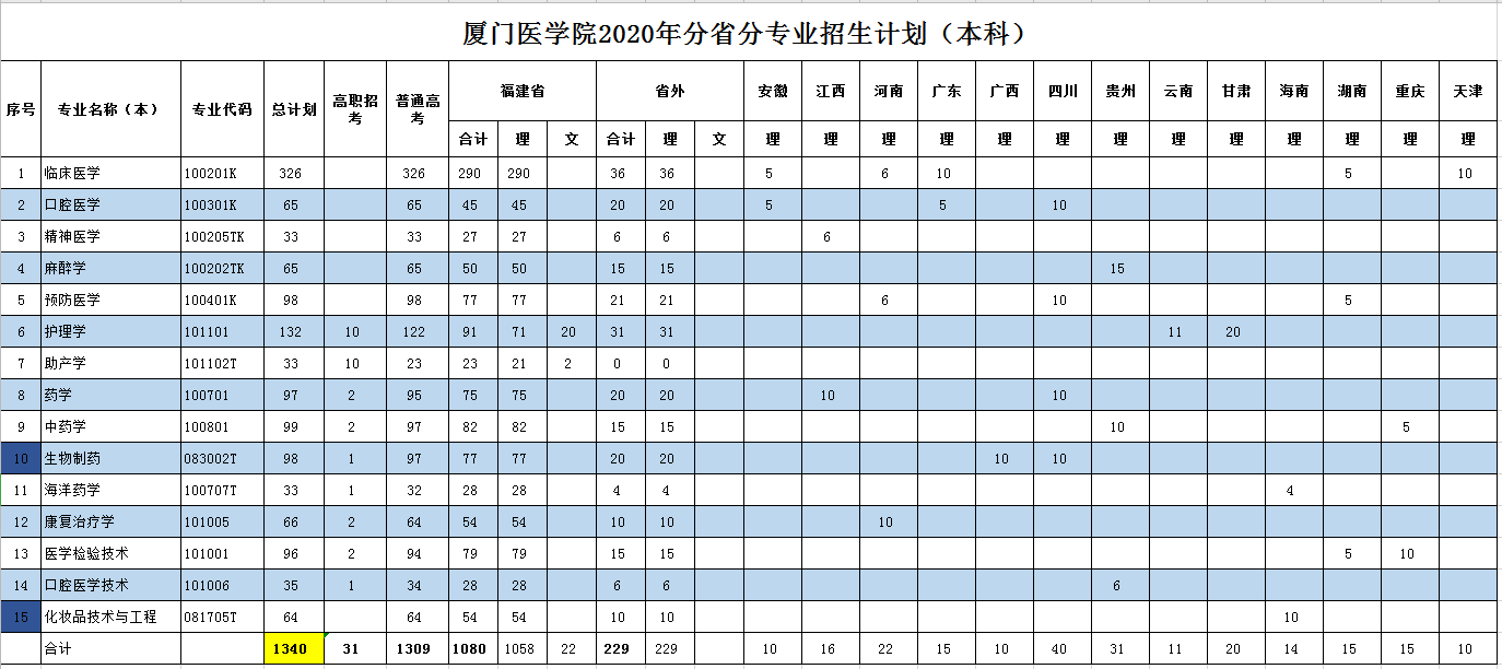 廈門醫學院2020.png