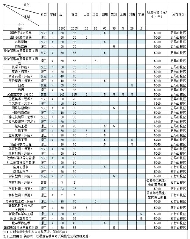 福建技術2020.jpg