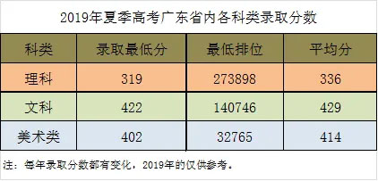 廣東建設職業技術學院2019年錄取分數.jpg