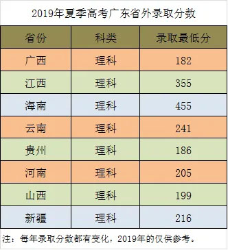 廣東建設職業技術學院2019年錄取分數2.jpg