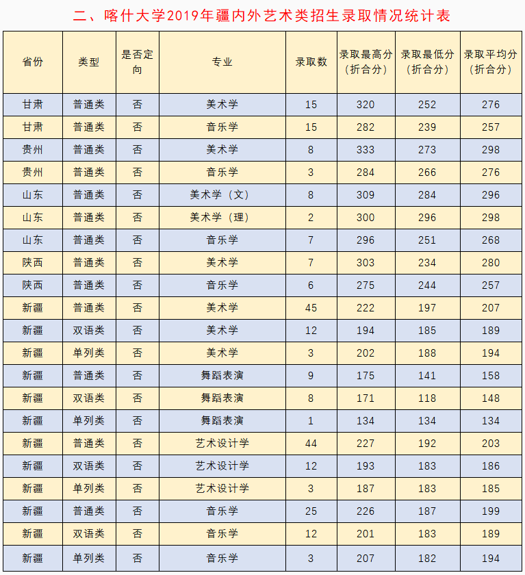 喀什大學2019年全國招生錄取情況-1.png