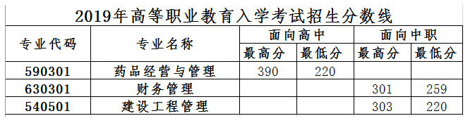 泉州工程職業技術學院2019招生分數線2.jpg