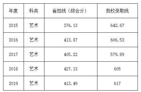 蕪湖職業技術學院2015-2019年安徽普通文理錄取分數線2.jpg