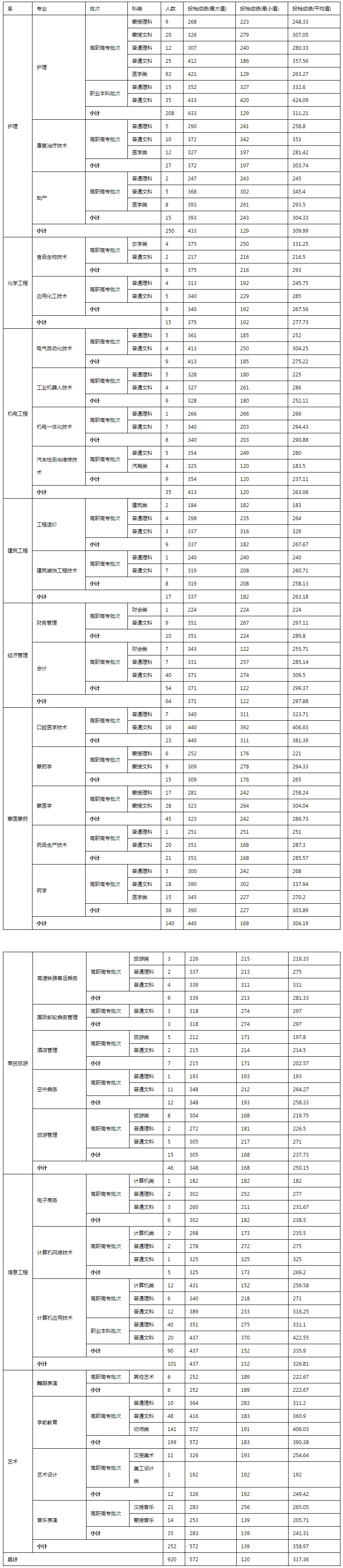 2019高職分批次.jpg