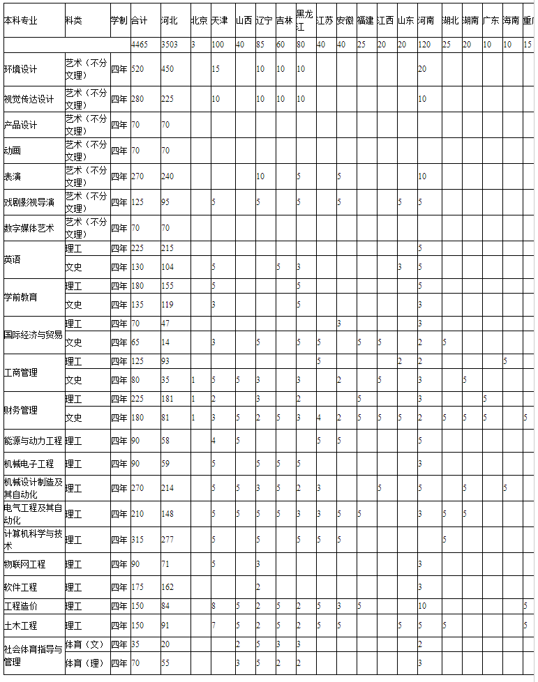 招生信息網 - 2020年分省分專業招生計劃（本科）898989898989898.png