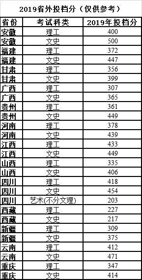 金華職業技術學院歷年分數（2019年）.jpg