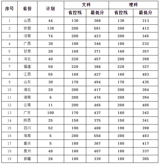 浙江經濟職業技術學院2019年外省錄取分數線.jpg