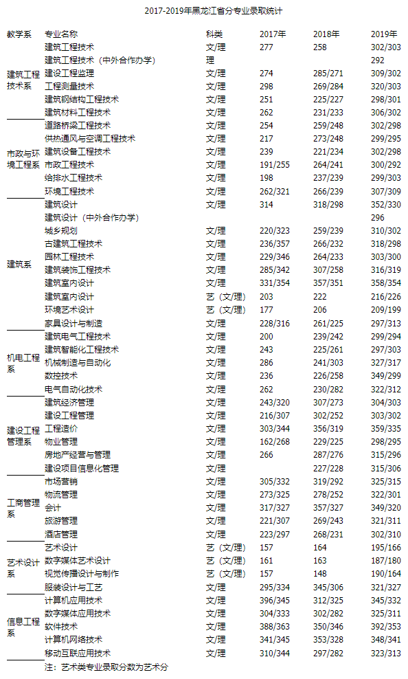 黑龍江建筑職業技術學院2020.png