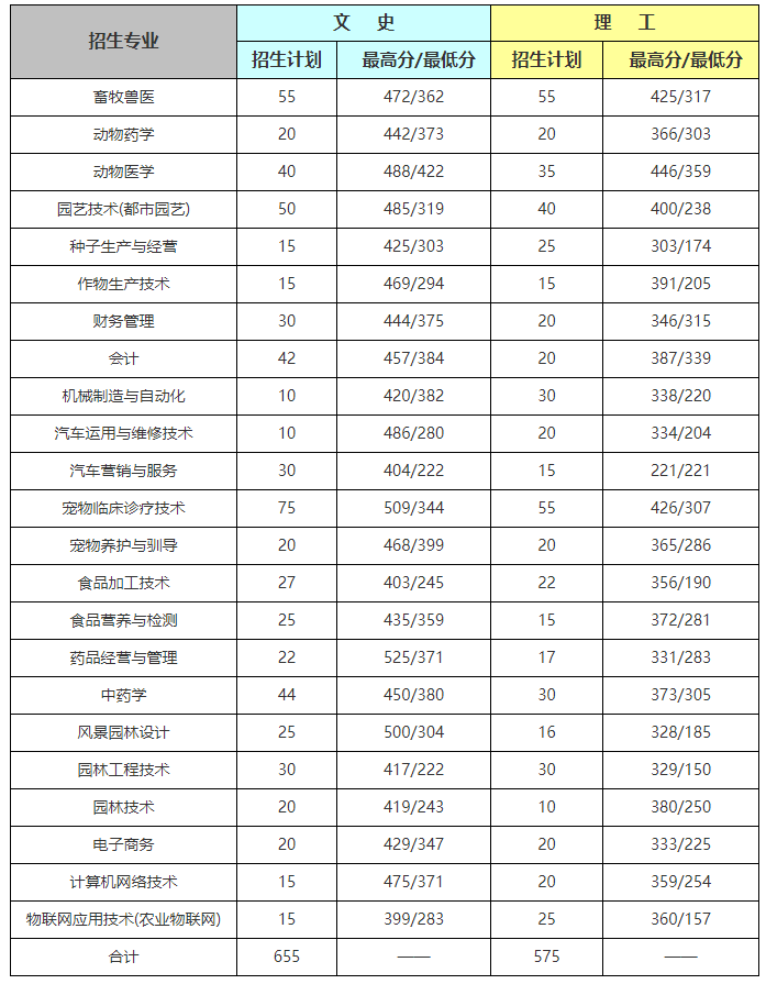 遼寧農業職業技術學院2020.png