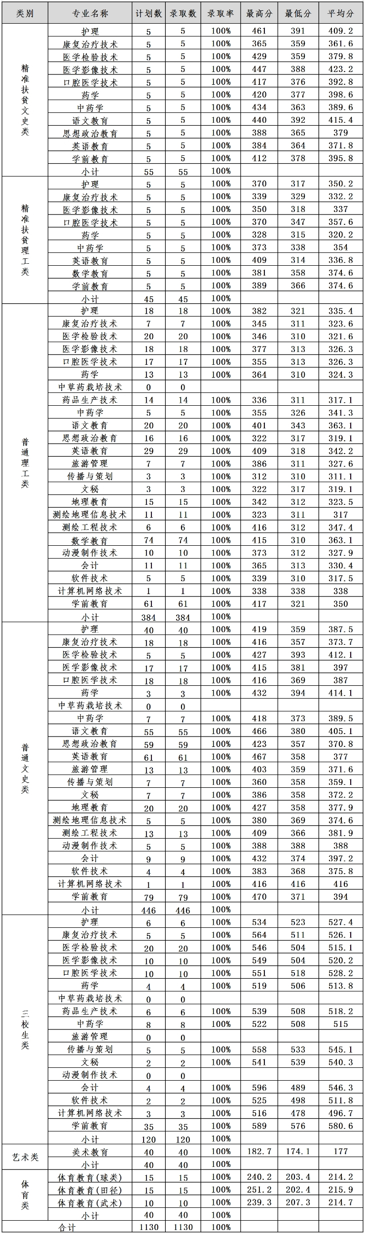 甘肅中醫藥大學定西校區.jpg