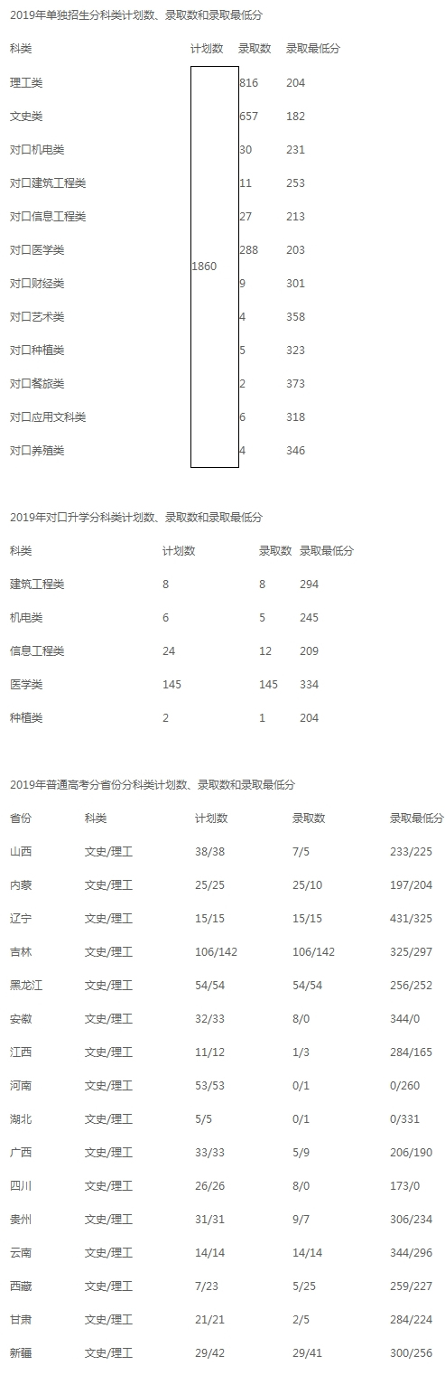 2019年招生計劃錄取情況 - 信息公開網 - 招生計劃.jpg