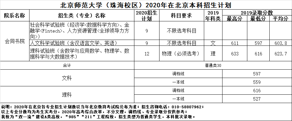 北京師范大學2020年分省計劃及近年錄取分數統計（北京）.png