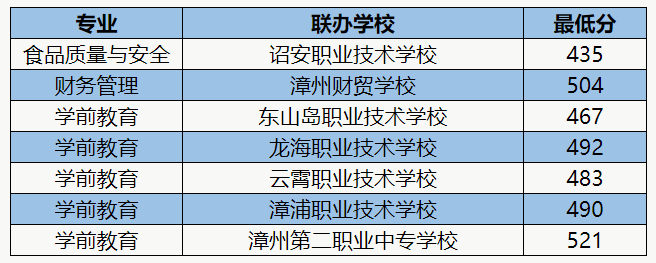 漳州城市20202020.png