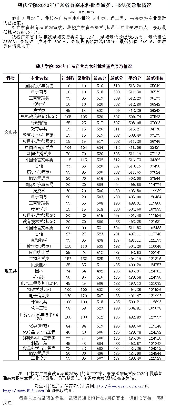 普通類、書法類錄取情況-肇慶學院招生辦.jpg