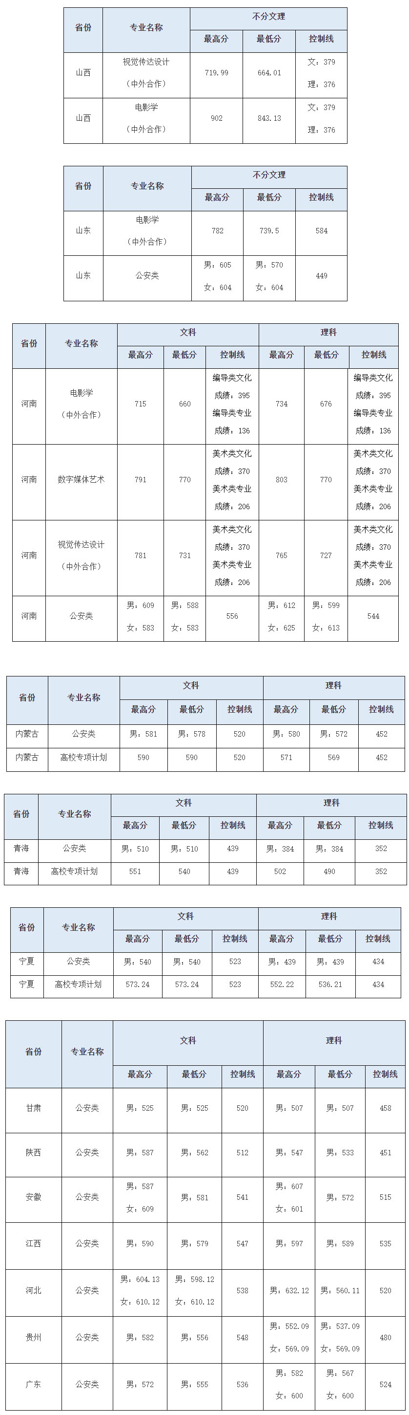 中南財經政法大學2020本科招生錄取分數線.jpg