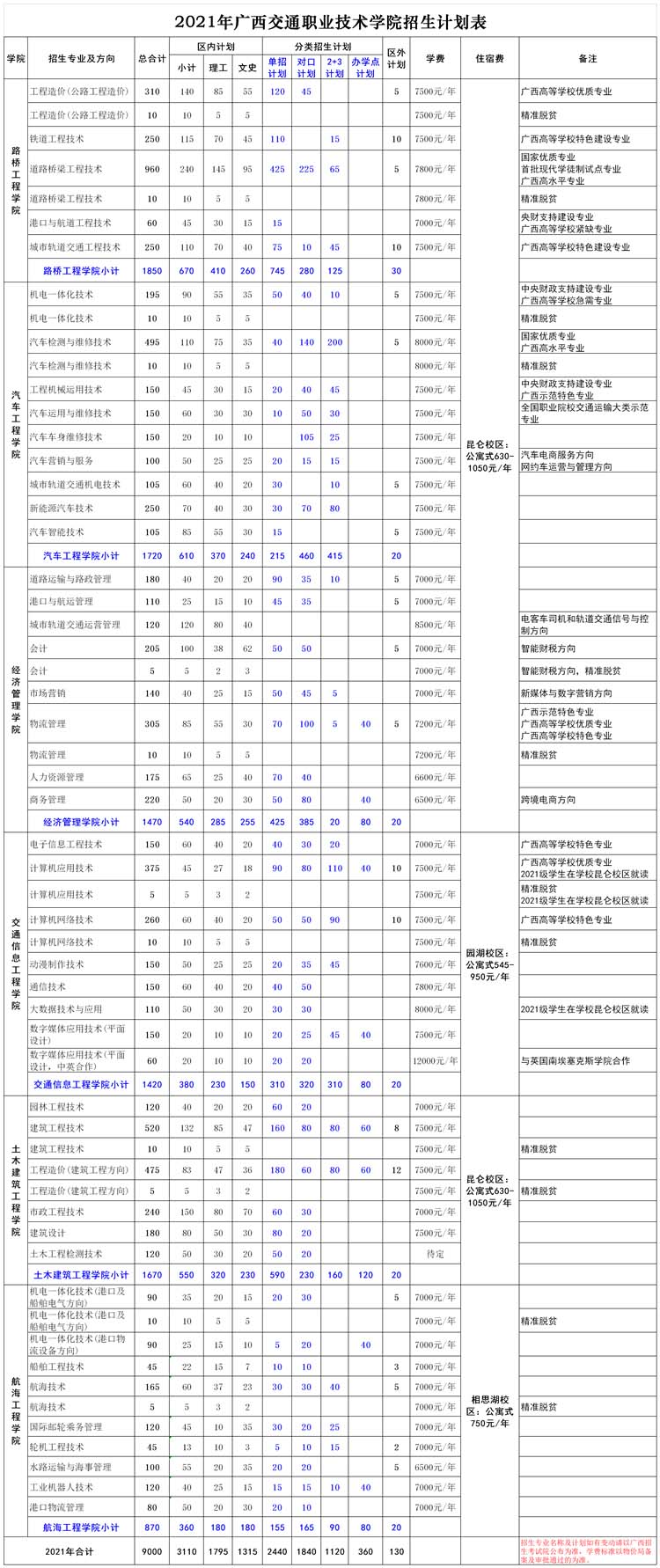 廣西交通職業技術學院2021年招生計劃.jpg