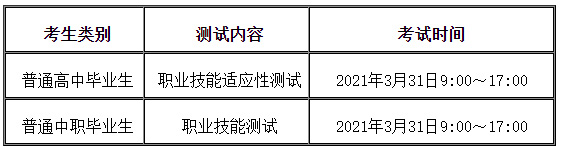 銅仁幼兒師范高等專科學校2021年分類考試招生章程1.jpg