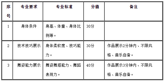 銅仁幼兒師范高等?？茖W校2021年分類考試招生章程3.jpg