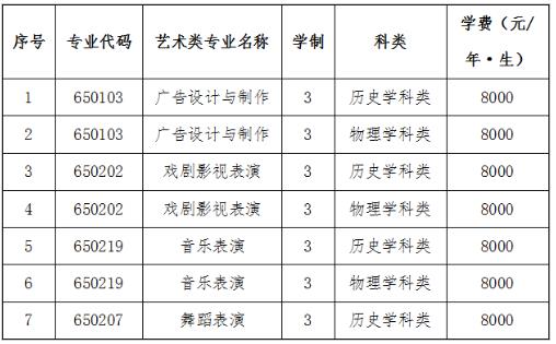 遼寧師范高等?？茖W校2021年藝術類招生簡章.jpg