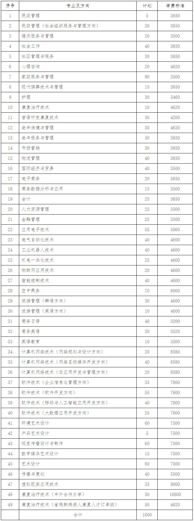 長沙民政職業技術學院2021年湖南省單獨招生方案-1.jpg