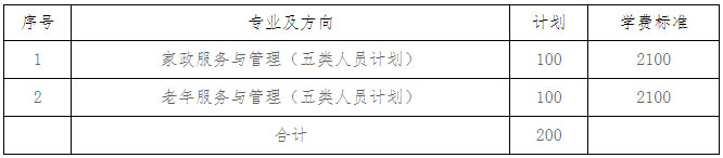 長沙民政職業技術學院2021年湖南省單獨招生方案-2.jpg