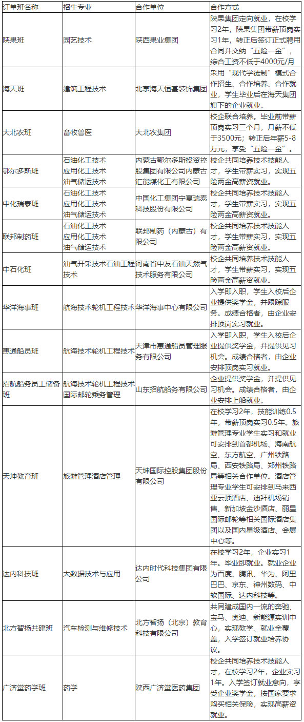 延安職業技術學院2021年單獨考試招生簡章-1.jpg