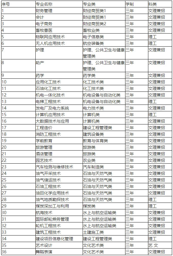 延安職業技術學院2021年單獨考試招生簡章-2.jpg