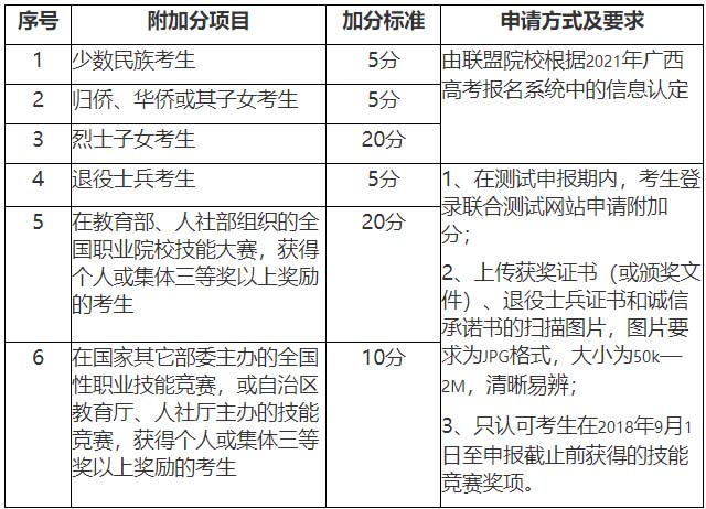 廣西交通職業技術學院2021年高職對口中職自主招生簡章.jpg