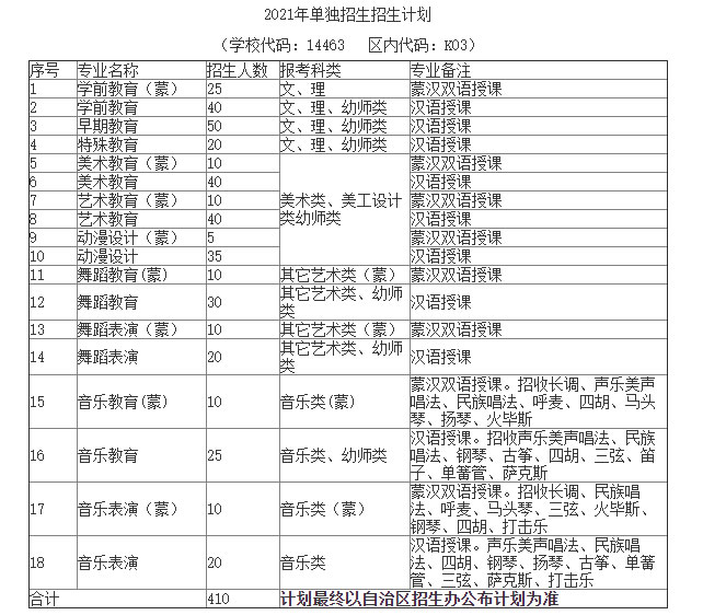 內蒙古民族幼兒師范高等?？茖W校2021年單獨招生計劃表.jpg