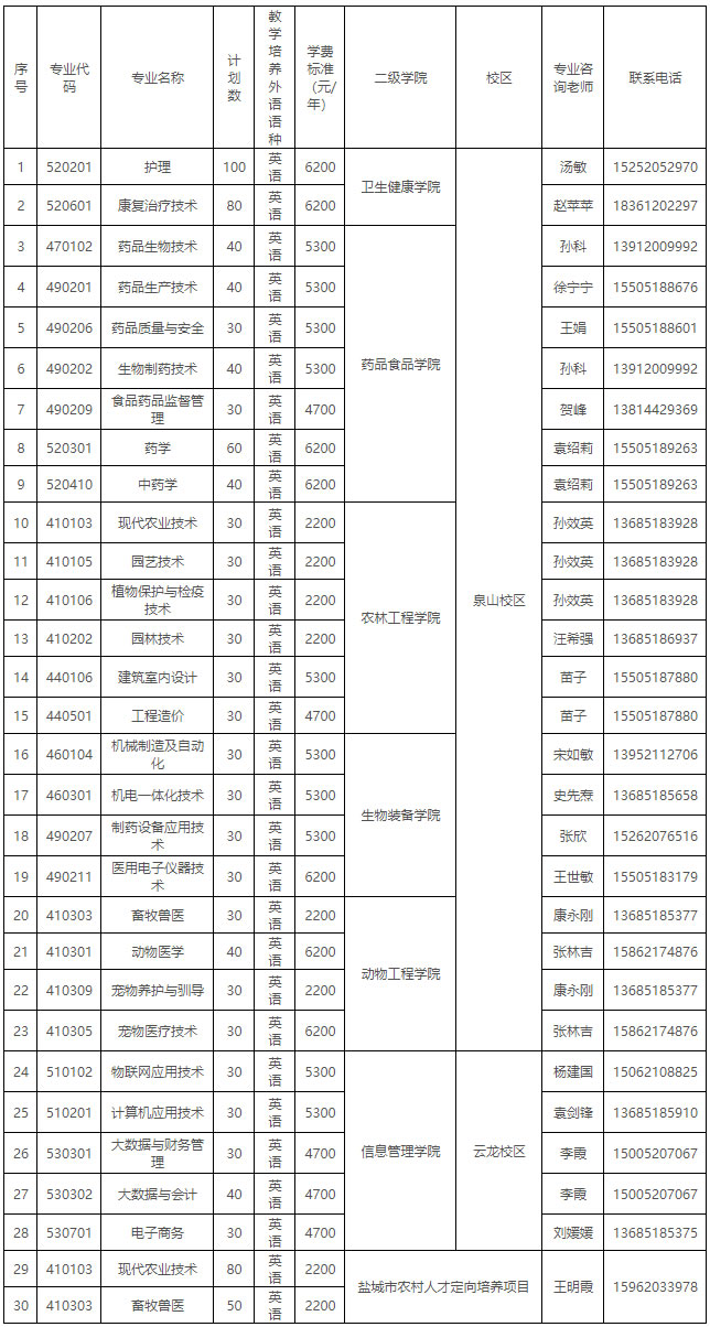 徐州生物工程職業技術學院2021年提前招生簡章-1.jpg