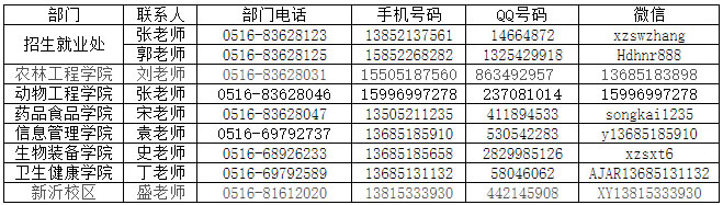 徐州生物工程職業技術學院2021年提前招生簡章-2.jpg