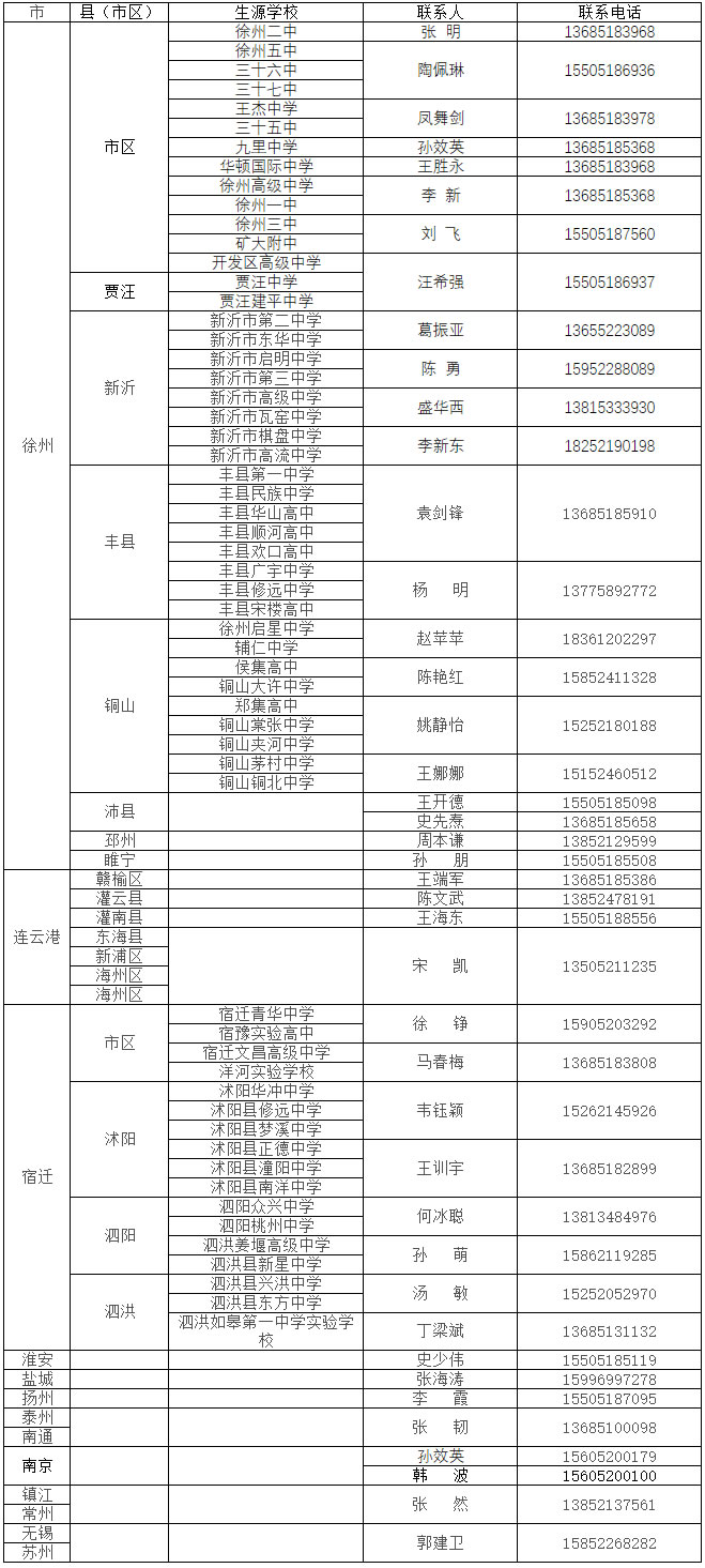 徐州生物工程職業技術學院2021年提前招生簡章-3.jpg