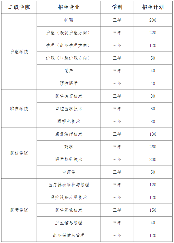 湘潭醫衛職業技術學院2021年單獨招生實施方案-1.png