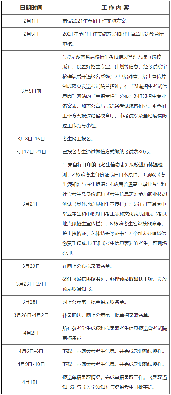 湘潭醫衛職業技術學院2021年單獨招生實施方案-2.png