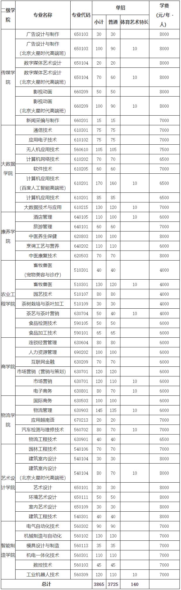 廣西職業技術學院2021年單獨考試招生簡章.jpg