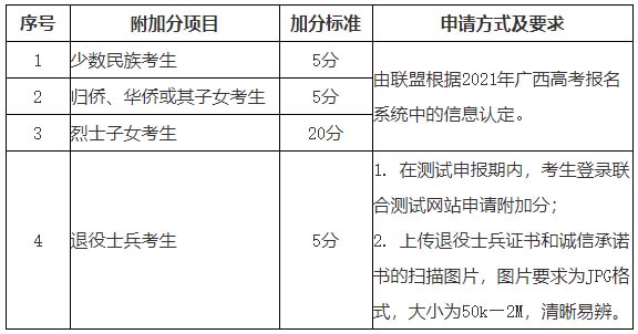 廣西職業技術學院2021年單獨考試招生簡章1.jpg