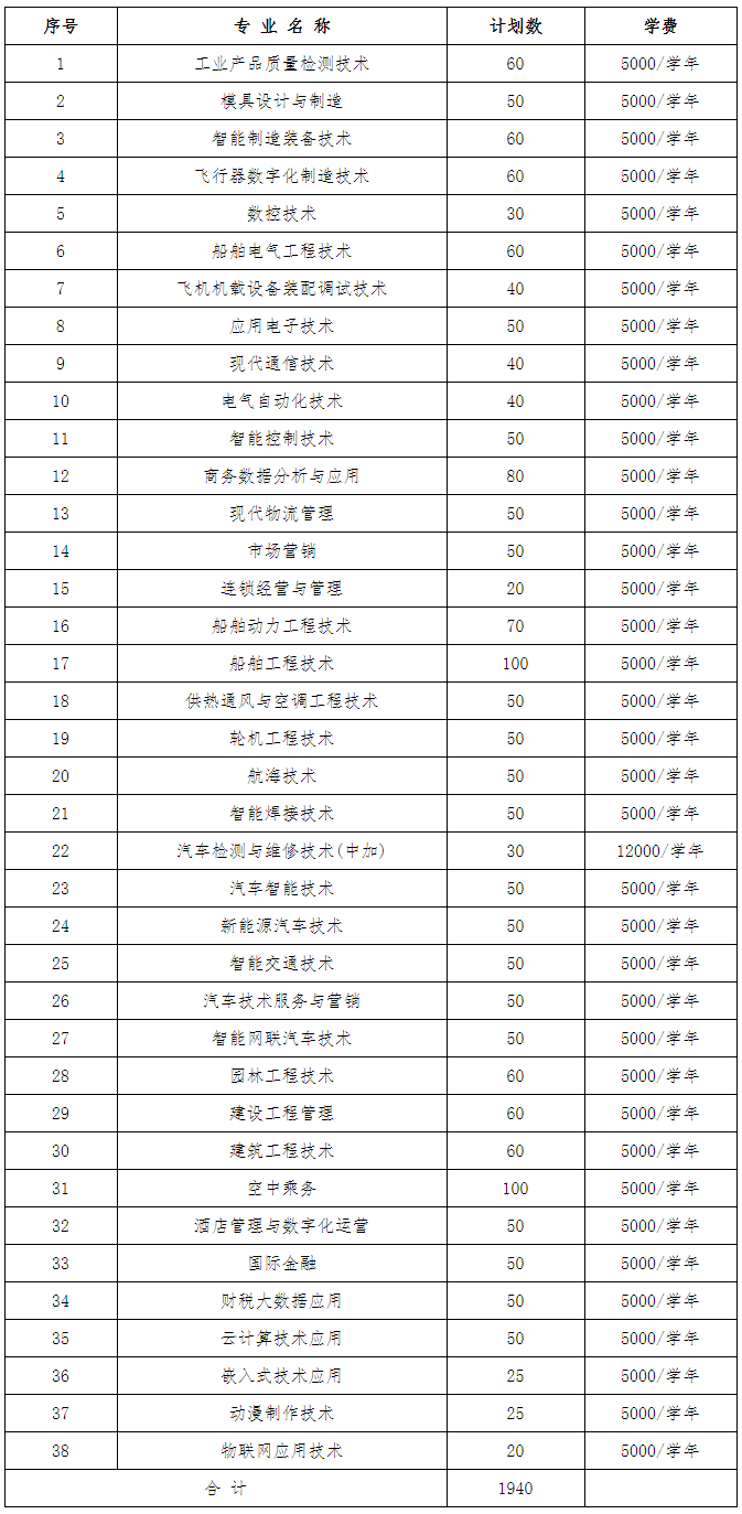 九江職業技術學院2021年單獨招生實施方案-1.png