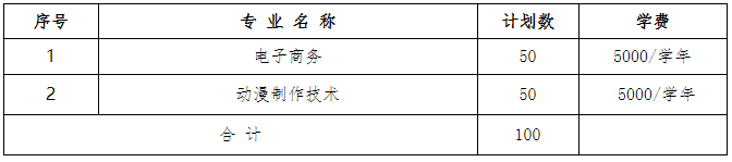 九江職業技術學院2021年單獨招生實施方案-2.png