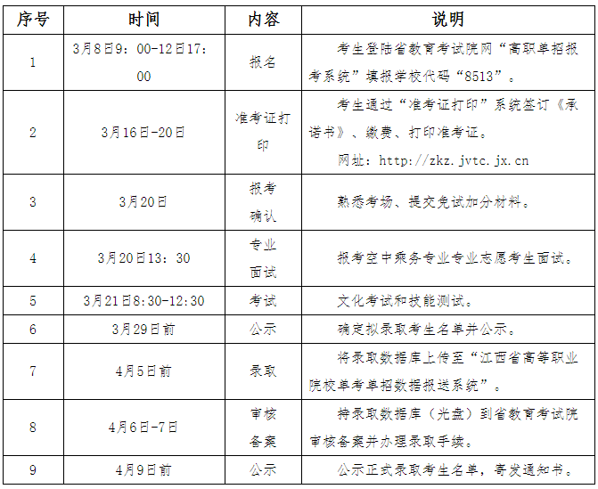 九江職業技術學院2021年單獨招生實施方案-3.png