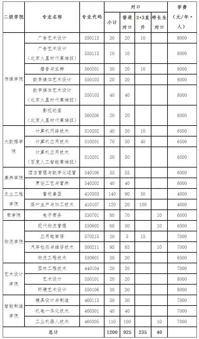 廣西職業技術學院2021年高職對口中職自主招生簡章.jpg