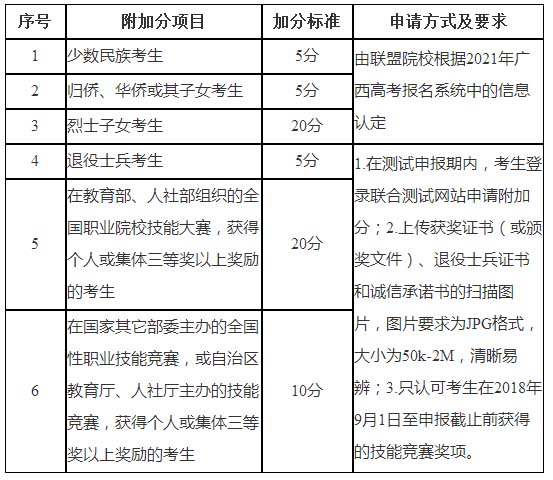 廣西職業技術學院2021年高職對口中職自主招生簡章1.jpg