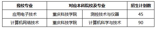 重慶工業職業技術學院2021年高職分類考試招生計劃表1.jpg