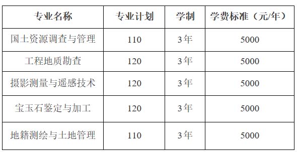 湖北國土資源職業學院2021年高職單獨招生簡章.jpg