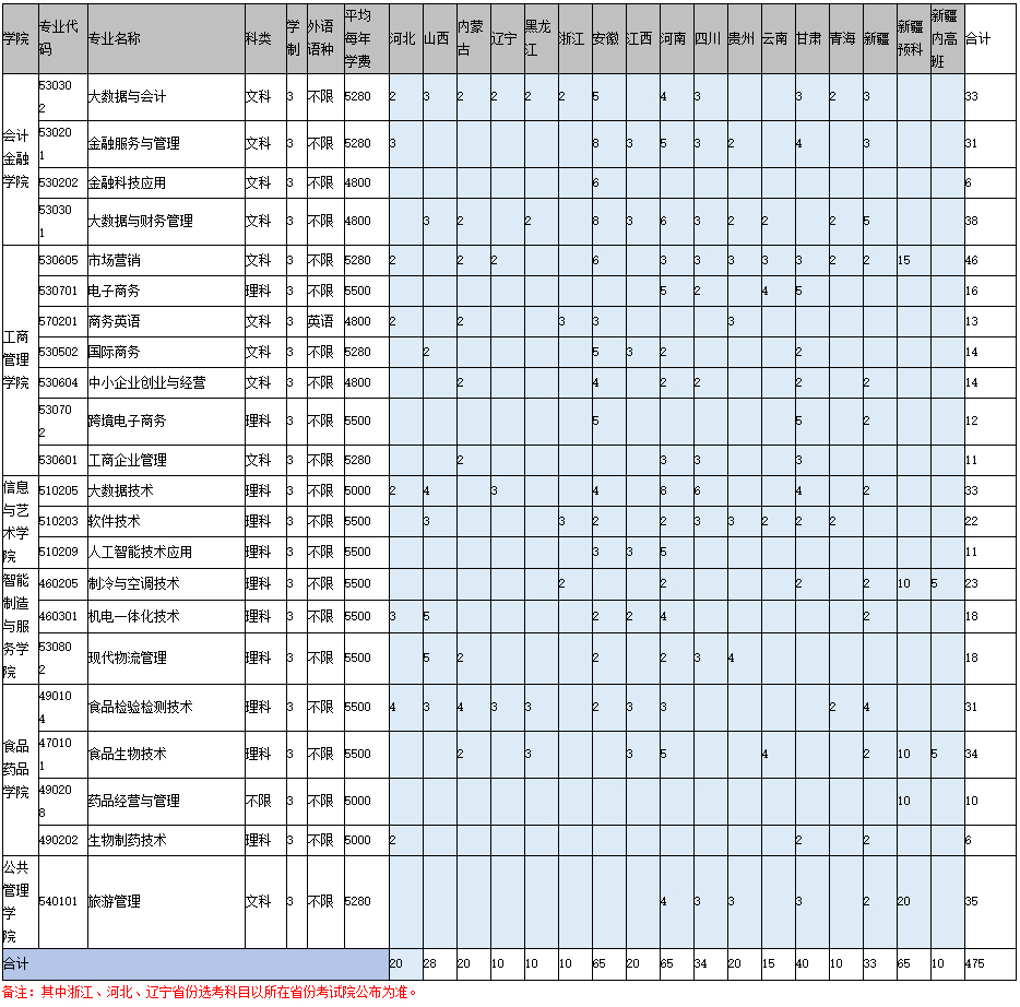 山東商業職業技術學院2021年省外招生計劃.jpg