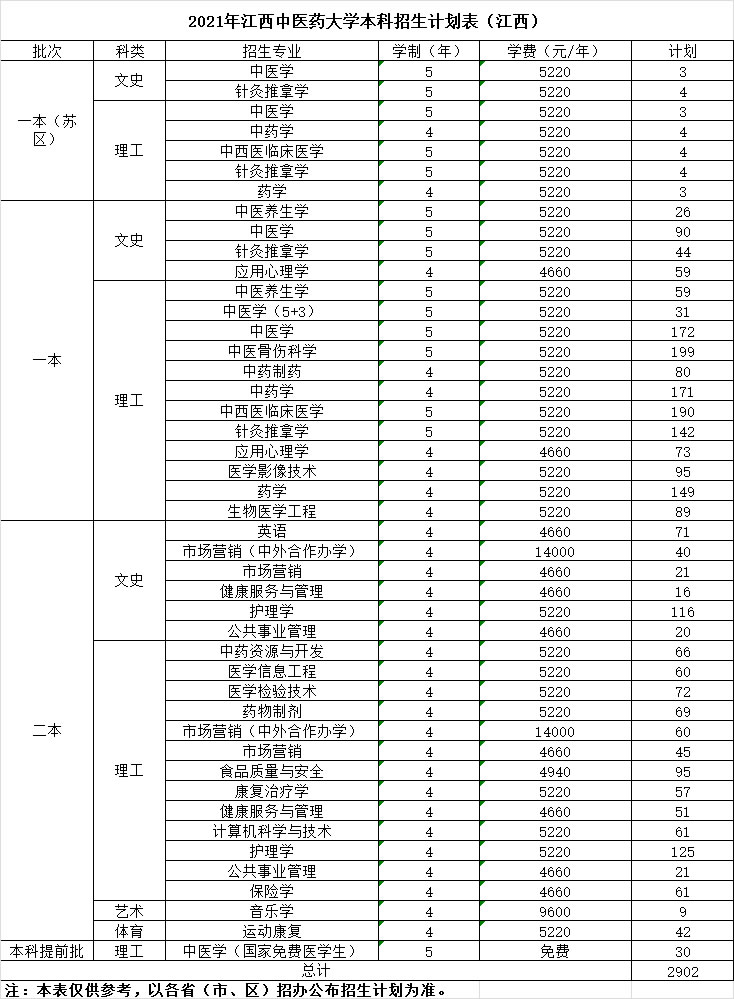 江西中醫藥大學2021年本科招生計劃表（江西）.jpg