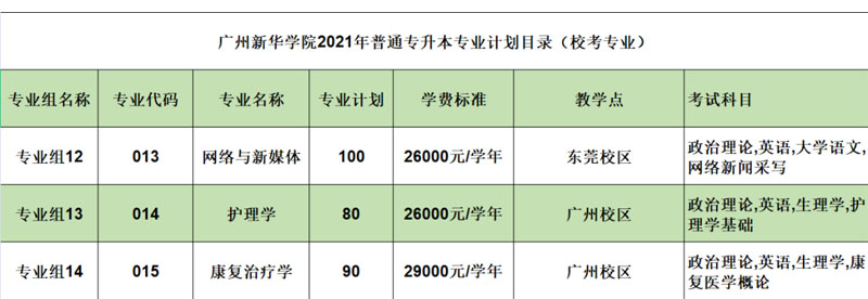 廣州新華學院2021年普通專升本招生計1.jpg