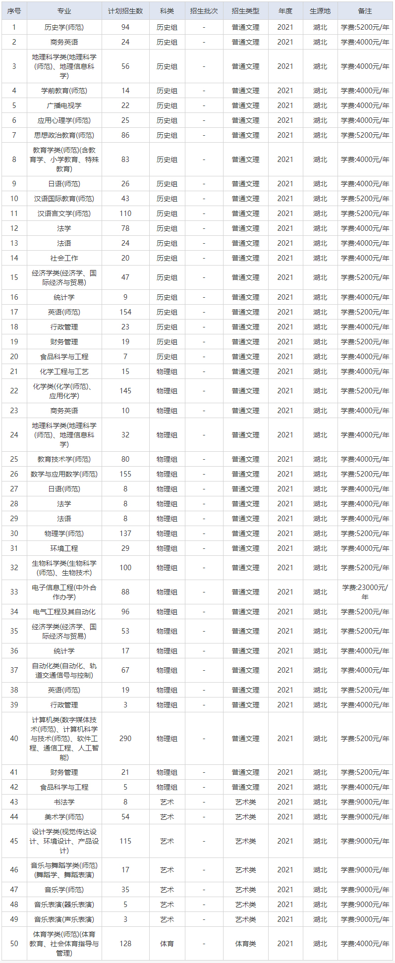 湖北師范大學2021年招生計劃（湖北）.jpg