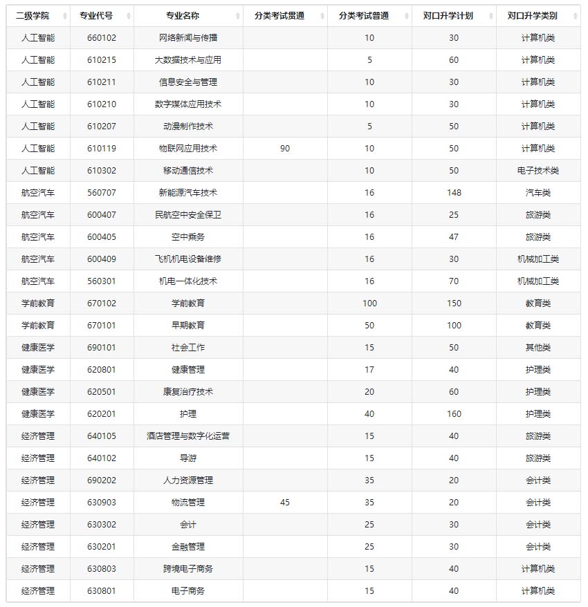 重慶青年職業技術學院2021年招生計劃.jpg